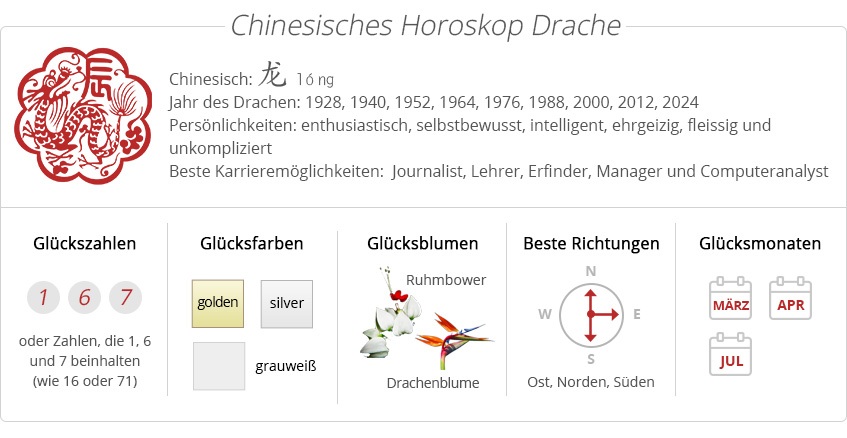 Chinesisches Sternzeichen-Drache
