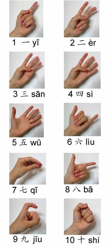 Zahlen zeigen mit Finge in China