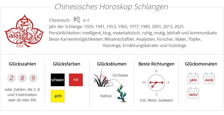 Chinesisches Sternzeichen-Schlange