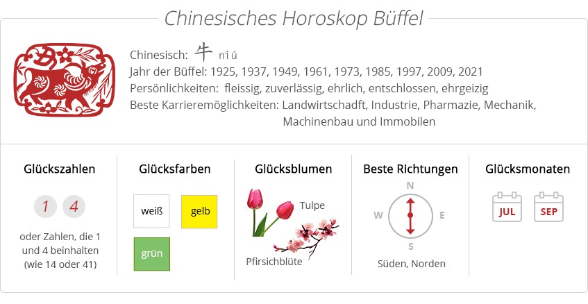 Chinesisches Sternzeichen-Büffel