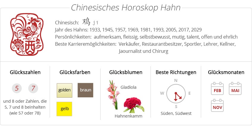 Chinesisches Sternzeichen-Hahn