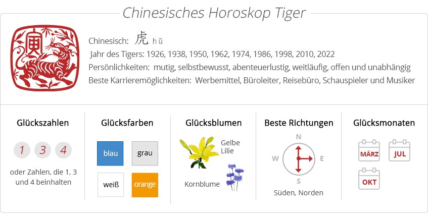 Chinesisches Sternzeichen-Tiger