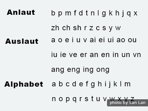 Pinyin Pinyin