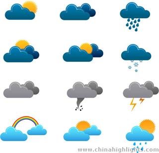 Wetter auf Chinesisch, Chinesisch Lernen über Wetter