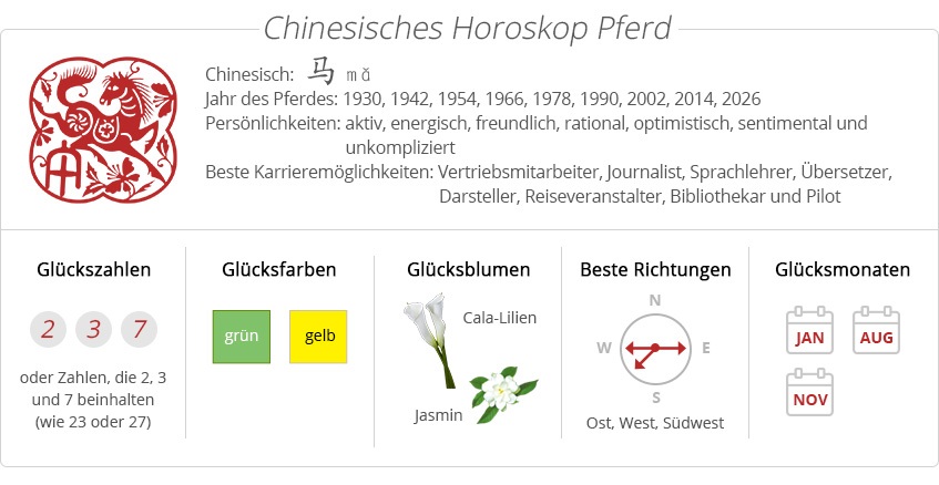 Chinesisches Sternzeichen-Pferd