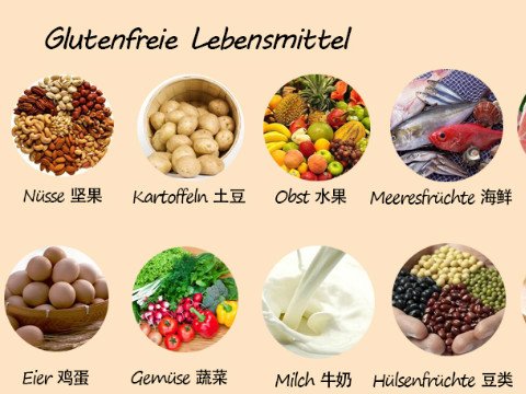 Glutenfreie China Reise