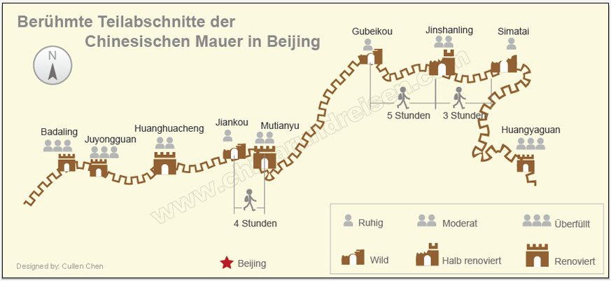 chinesische Mauer