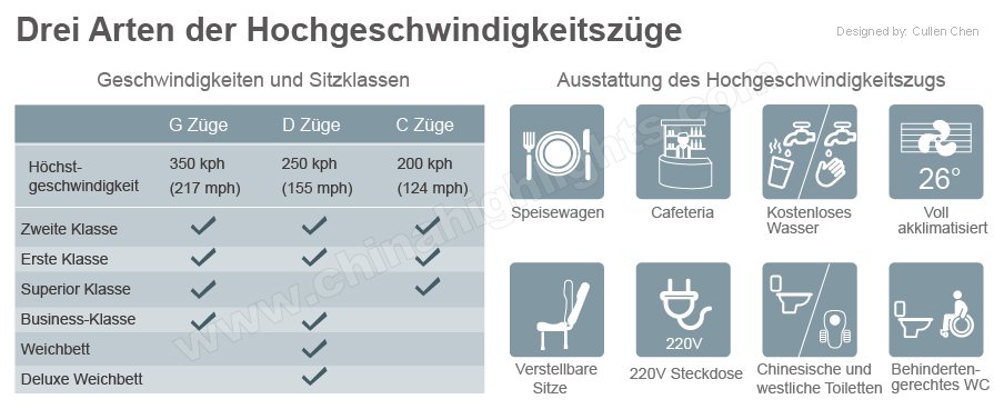 zugausstattung