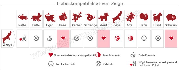 Ziege